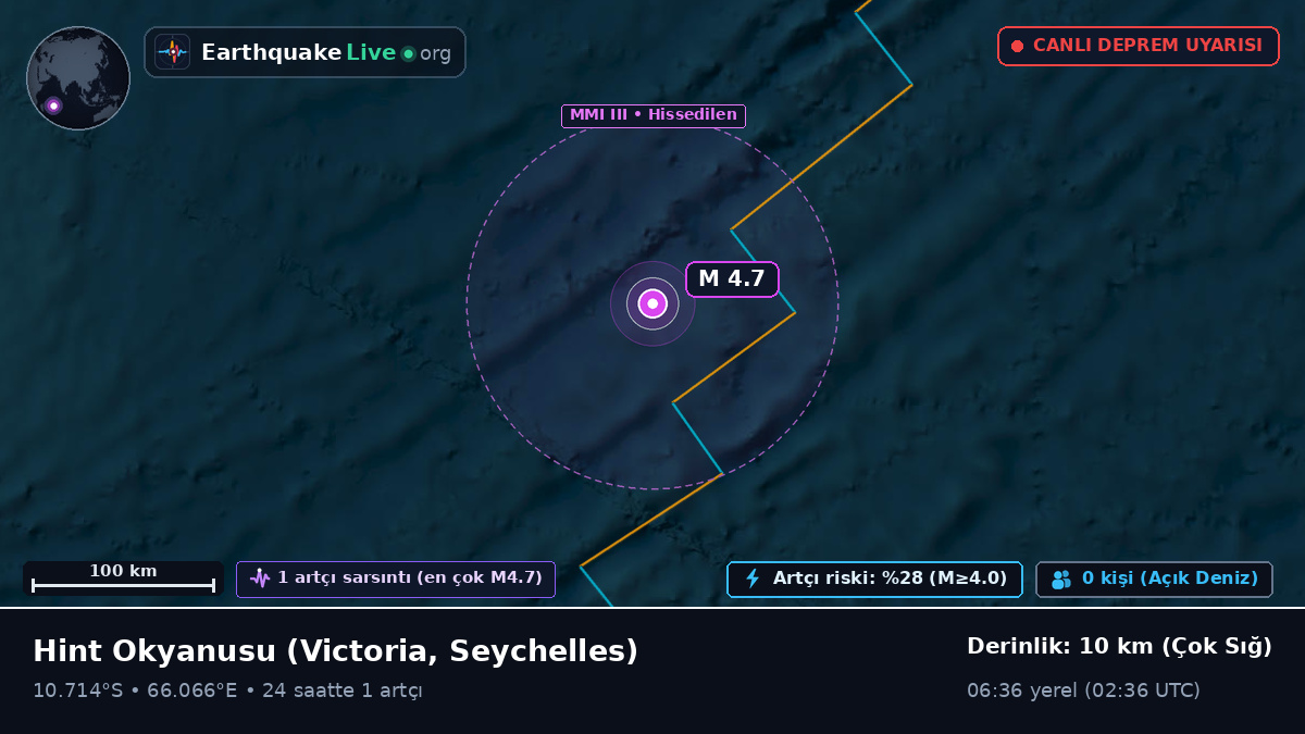 Hint Okyanusu (Seychelles)