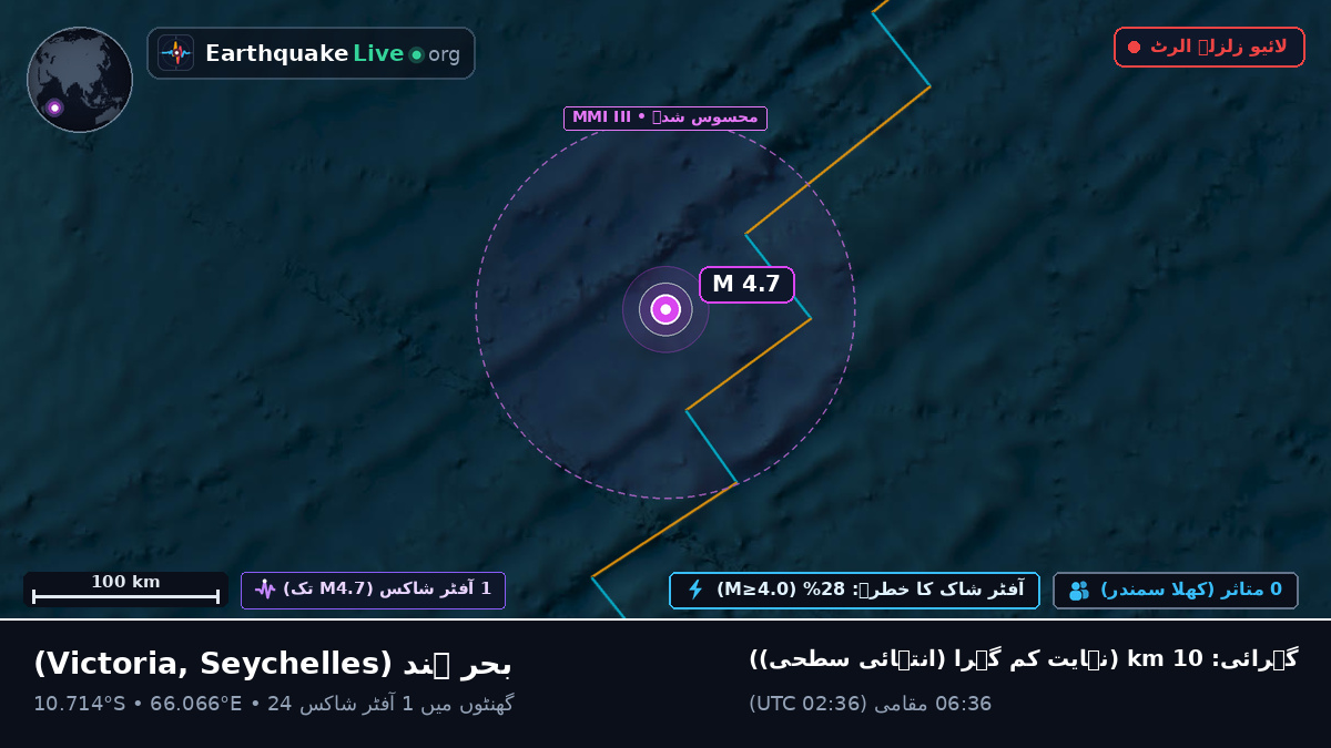 بحر ہند (Seychelles)