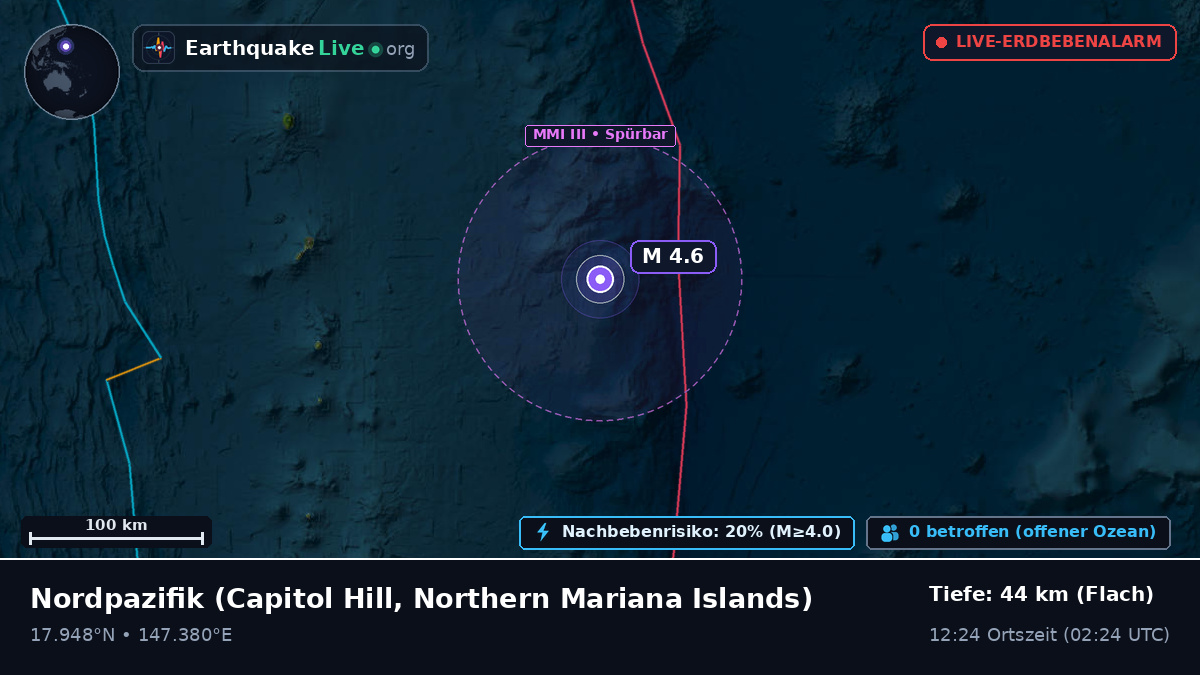 Nordpazifik (Northern Mariana Islands)