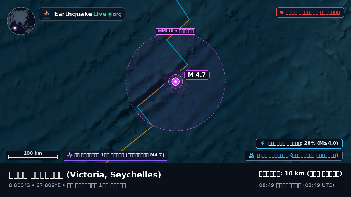 ভারত মহাসাগর (Seychelles)