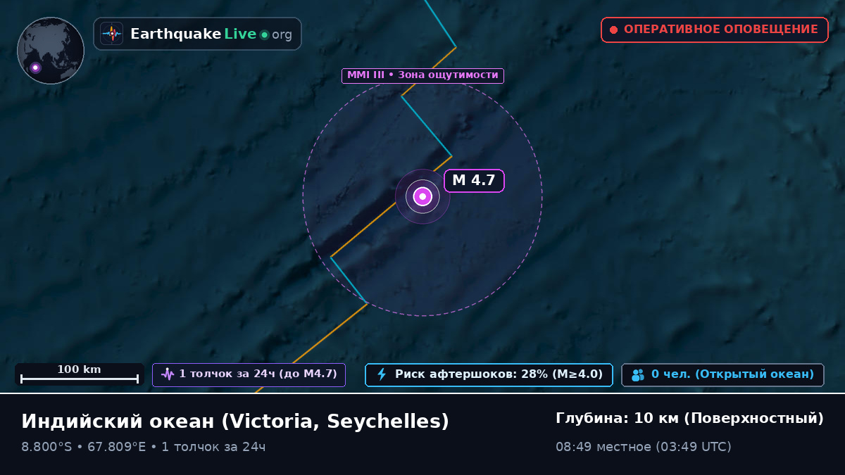 Индийский океан (Seychelles)