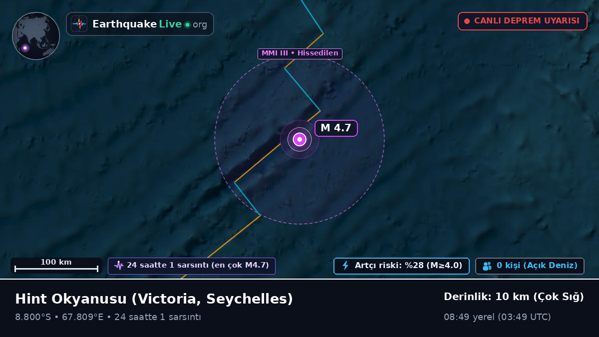 Hint Okyanusu (Seychelles)
