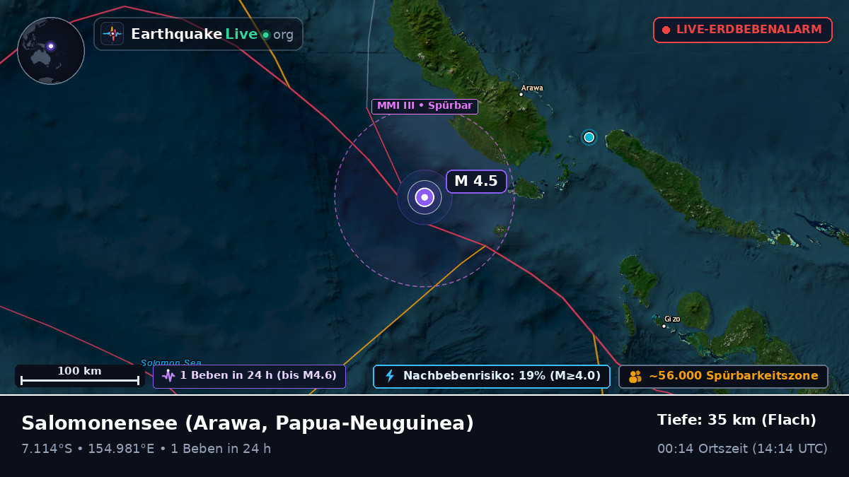 Salomonensee (Papua-Neuguinea)