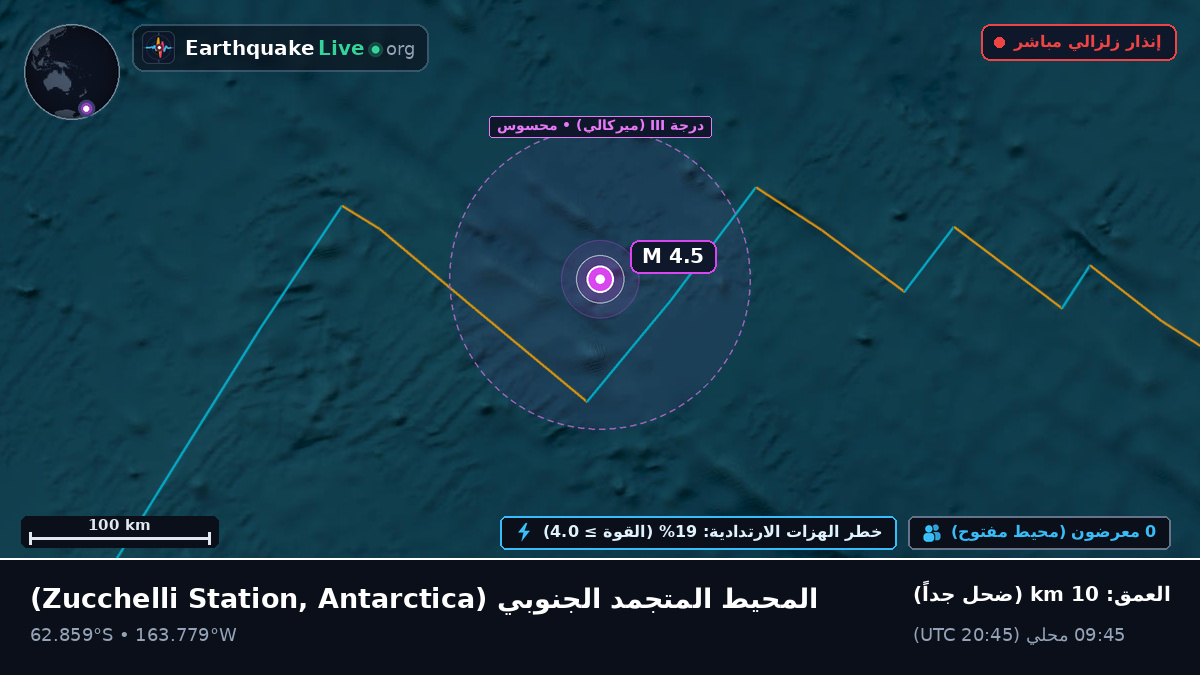 المحيط المتجمد الجنوبي (Antarctica)