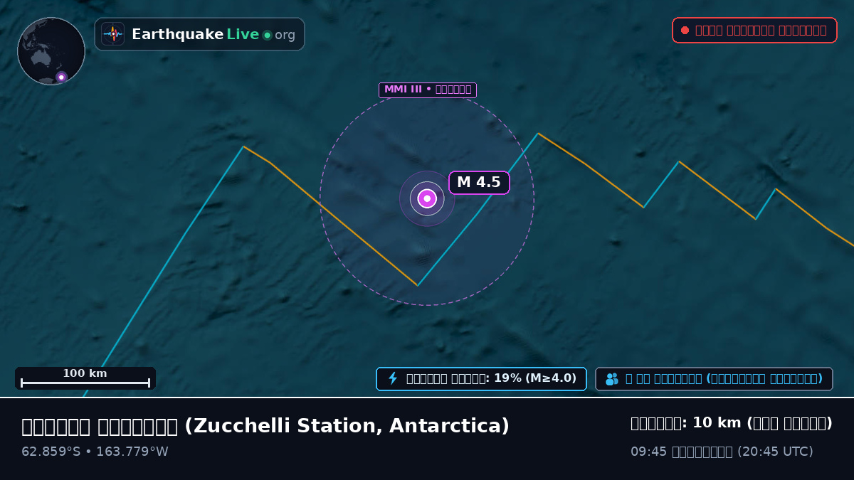 দক্ষিণ মহাসাগর (Antarctica)