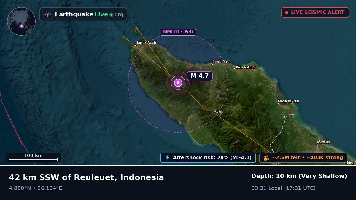 Aceh, Indonesia