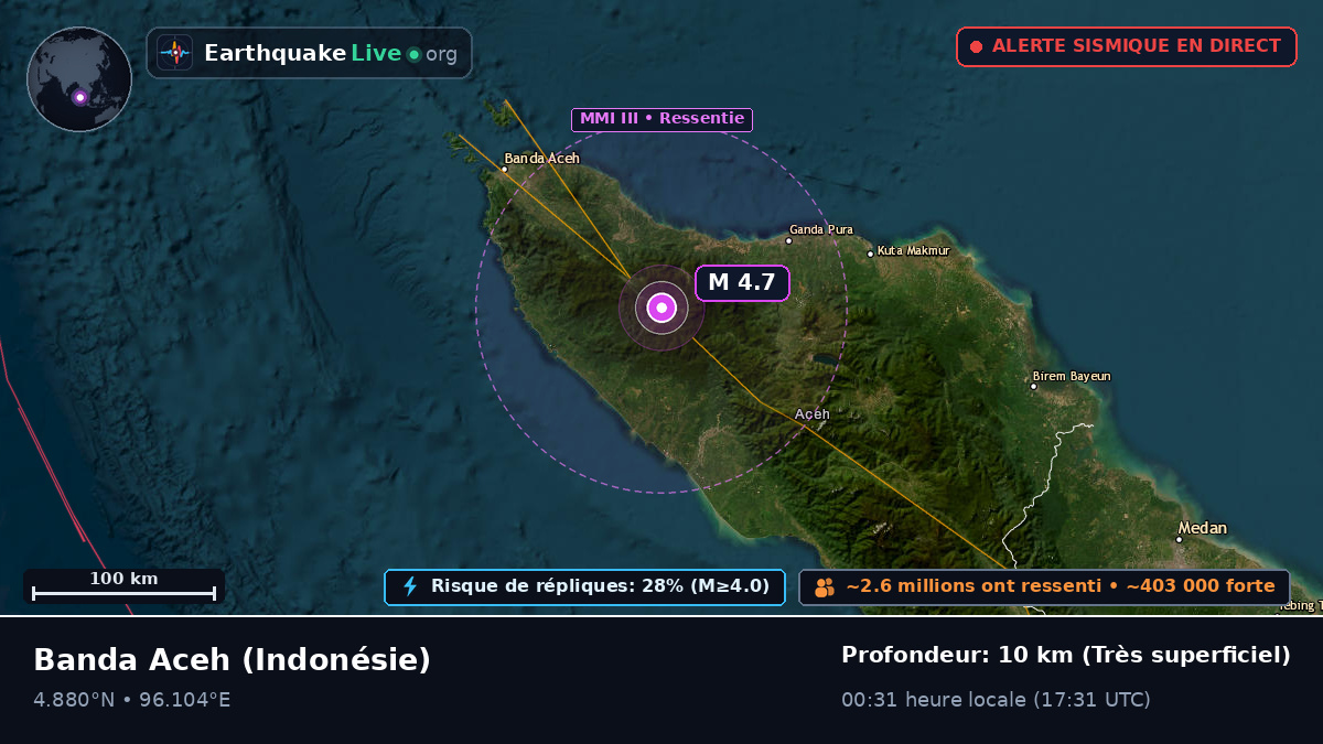 Aceh, Indonésie