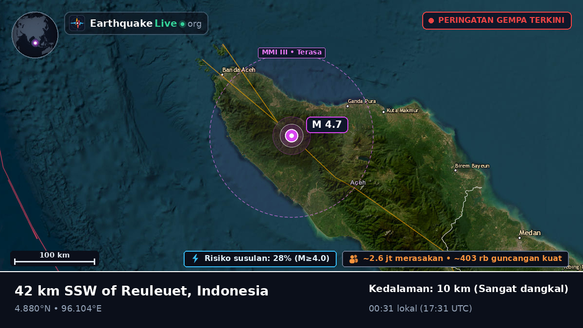 Aceh, Indonesia