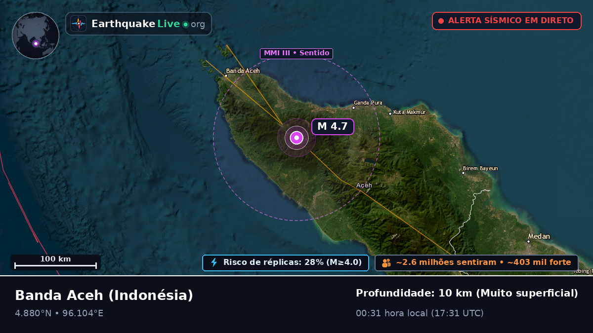 Aceh, Indonésia