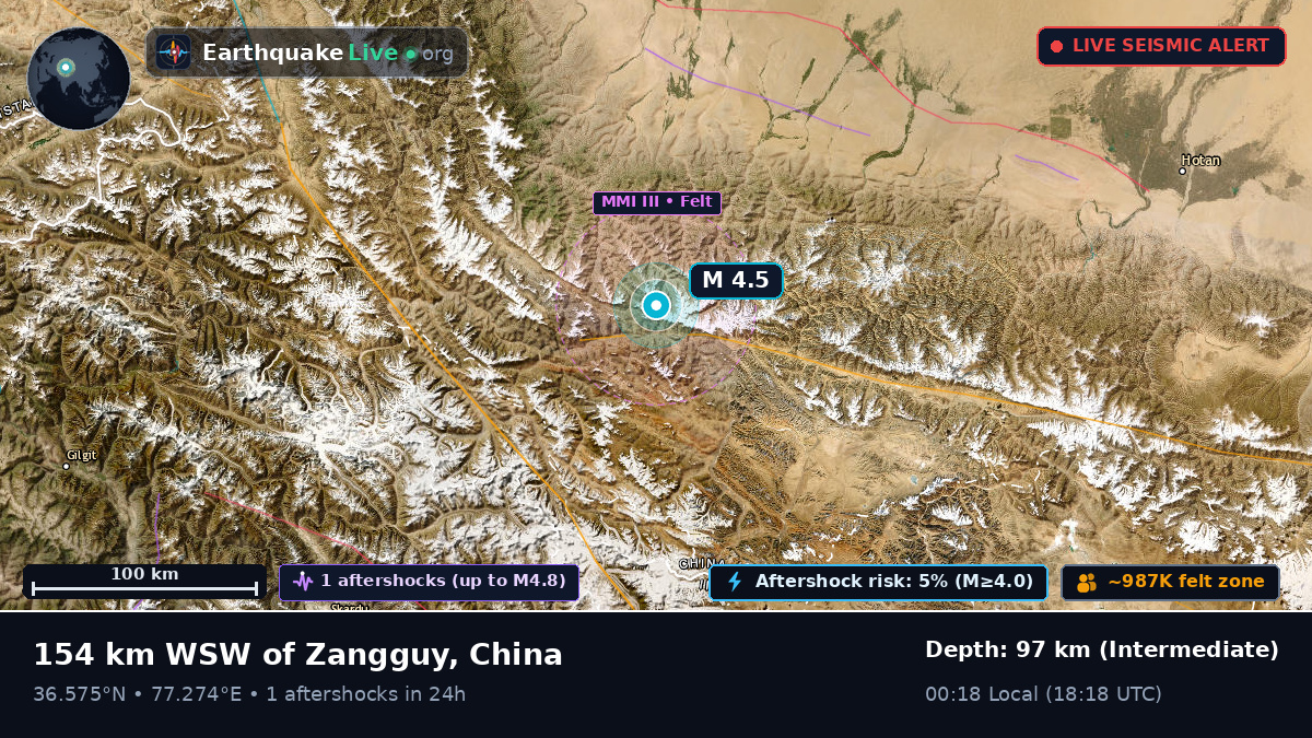 Xinjiang Uygur, China