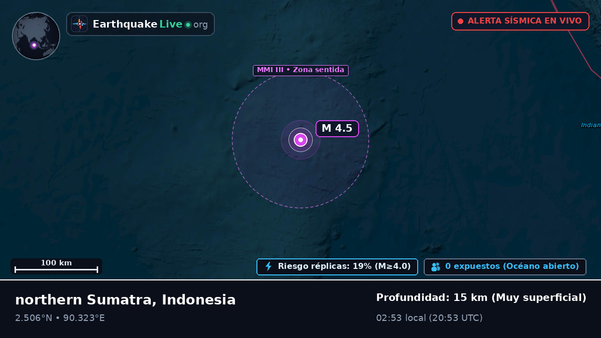 Océano Índico (Indonesia)