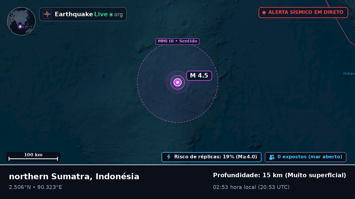 Oceano Índico (Indonésia)