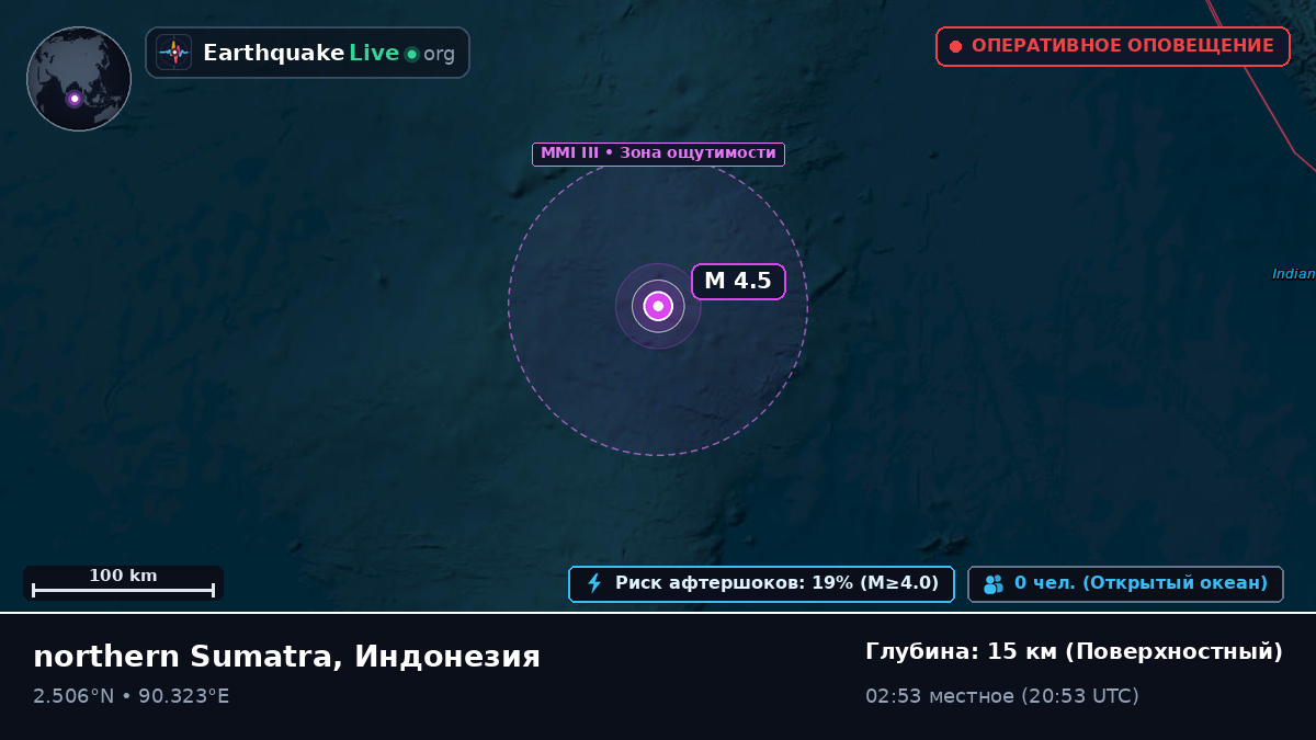 Индийский океан (Индонезия)