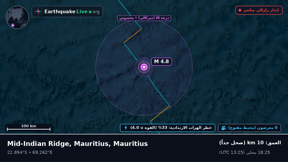 المحيط الهندي (Mauritius)