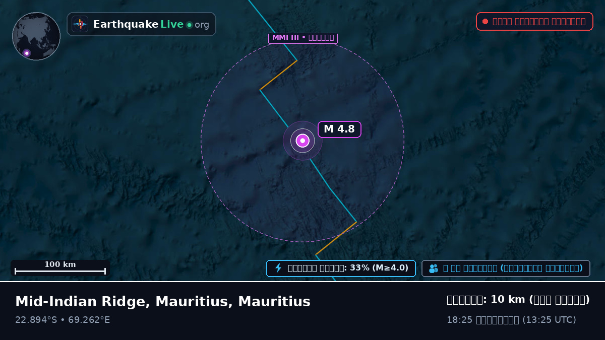 ভারত মহাসাগর (Mauritius)