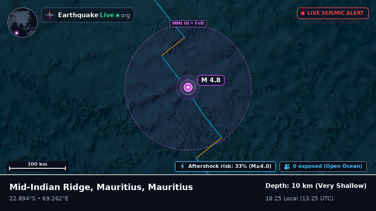 Indian Ocean (Mauritius)