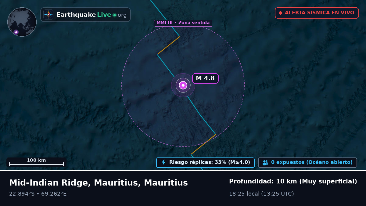 Océano Índico (Mauritius)
