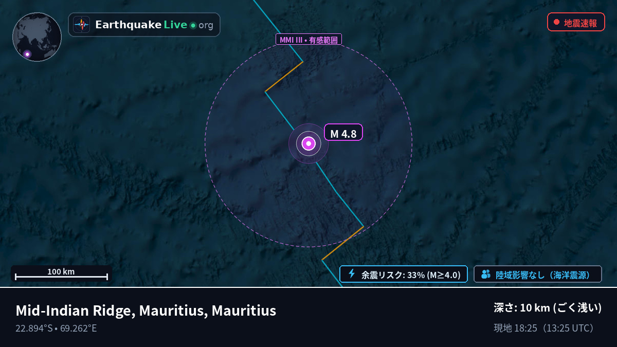 インド洋 (Mauritius)