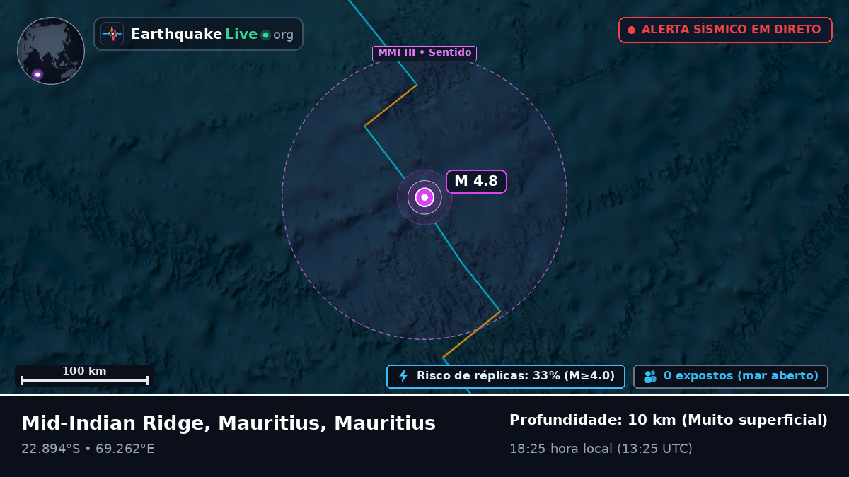 Oceano Índico (Mauritius)