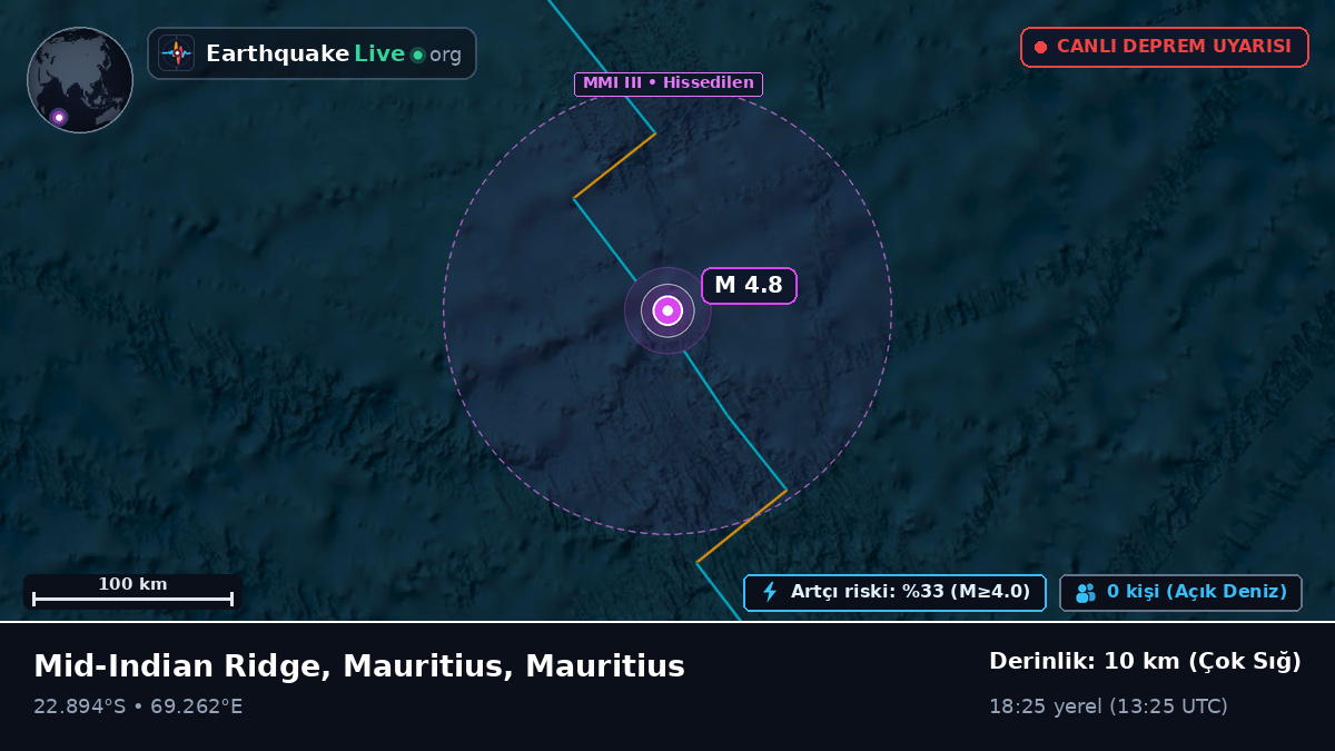 Hint Okyanusu (Mauritius)