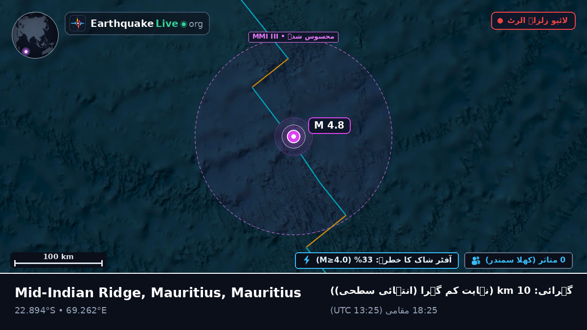 بحر ہند (Mauritius)