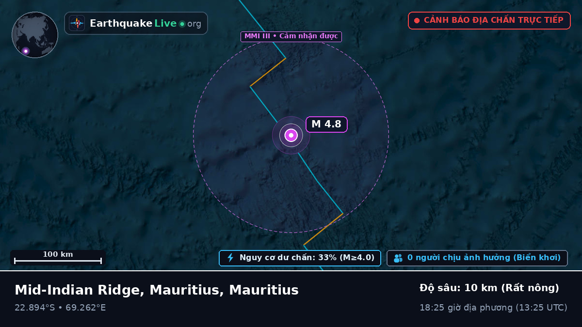 Ấn Độ Dương (Mauritius)