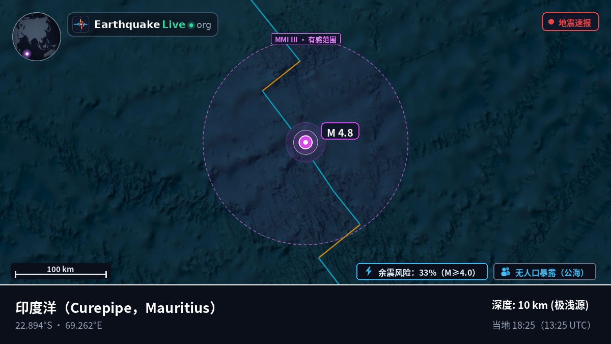 印度洋 (Mauritius)