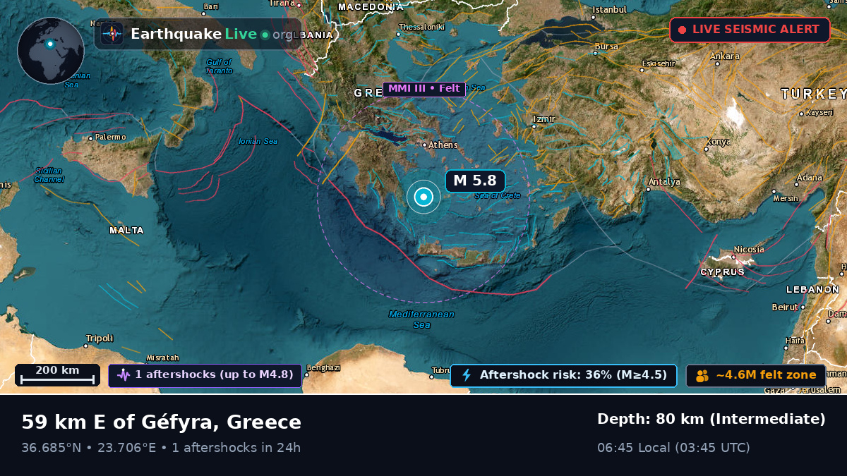 Aegean Sea (Greece)