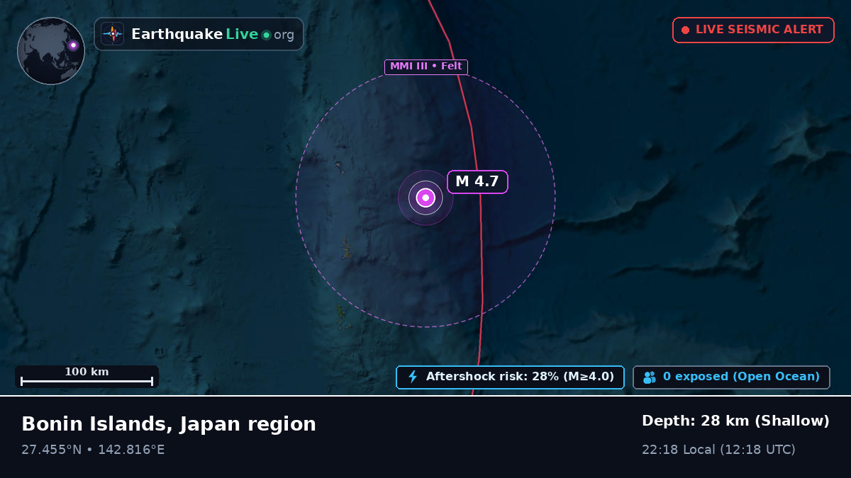 North Pacific Ocean (Japan)