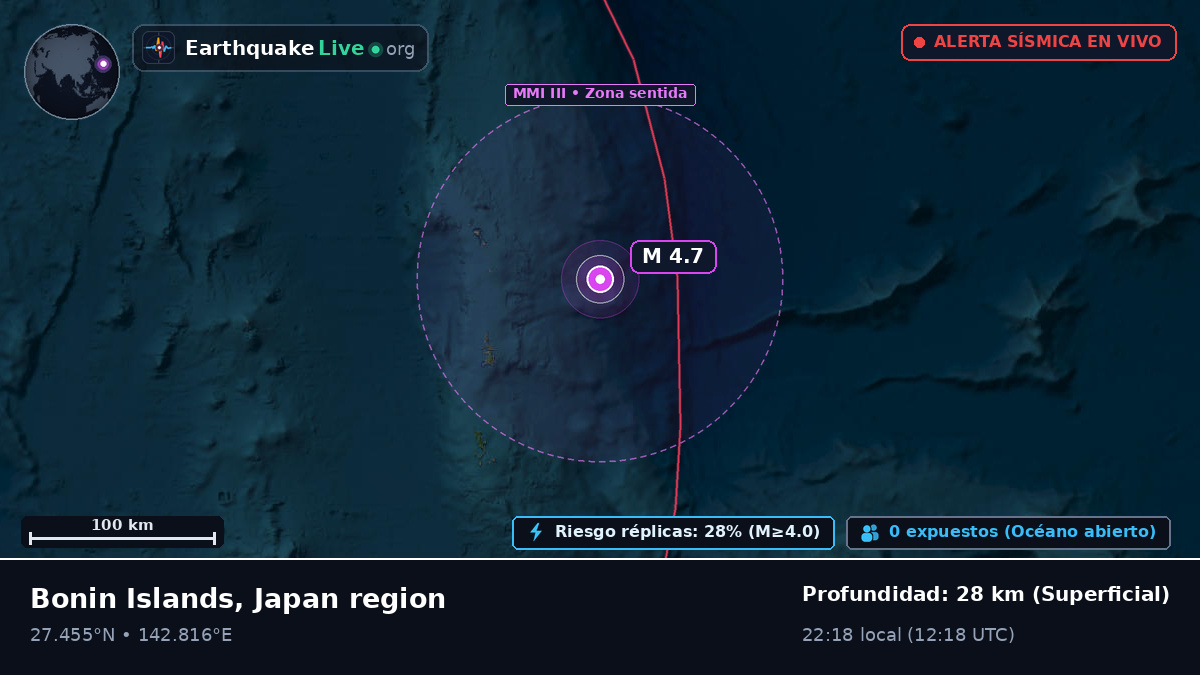 Océano Pacífico Norte (Japón)