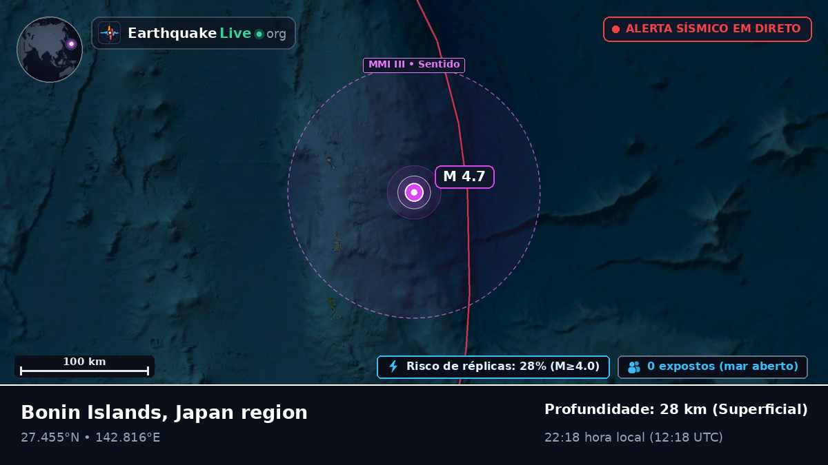 Oceano Pacífico Norte (Japão)