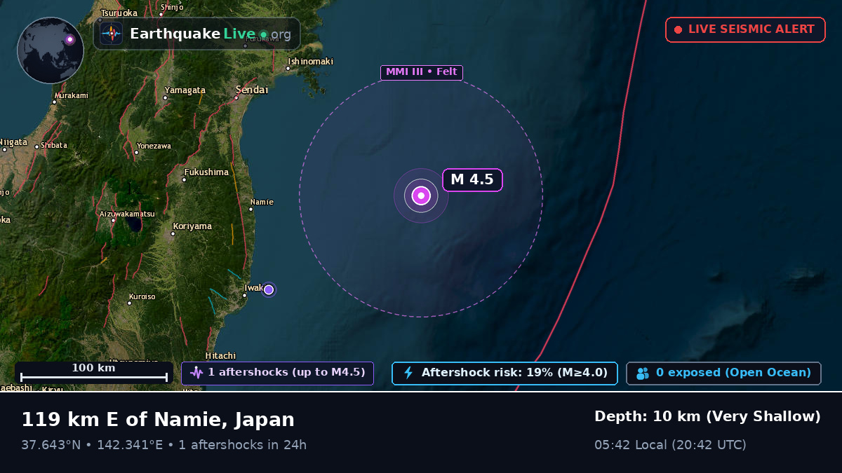 Off the coast of Sendai, Japan
