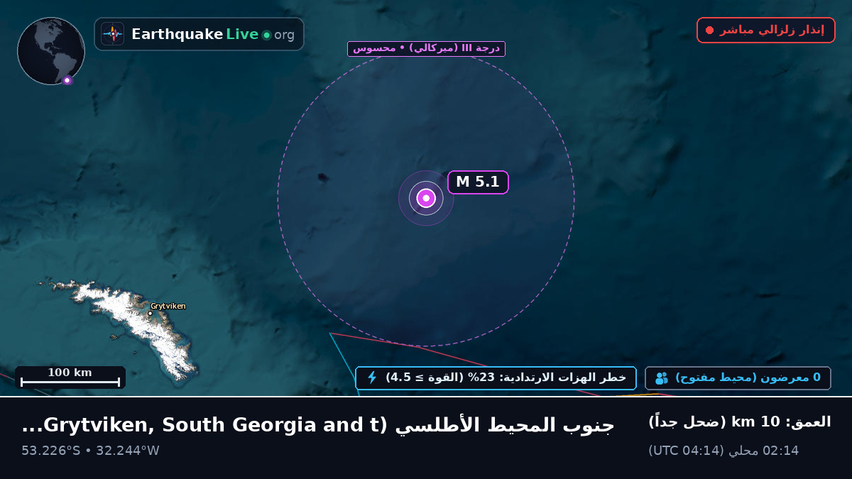 جنوب المحيط الأطلسي (South Georgia and the Islands)