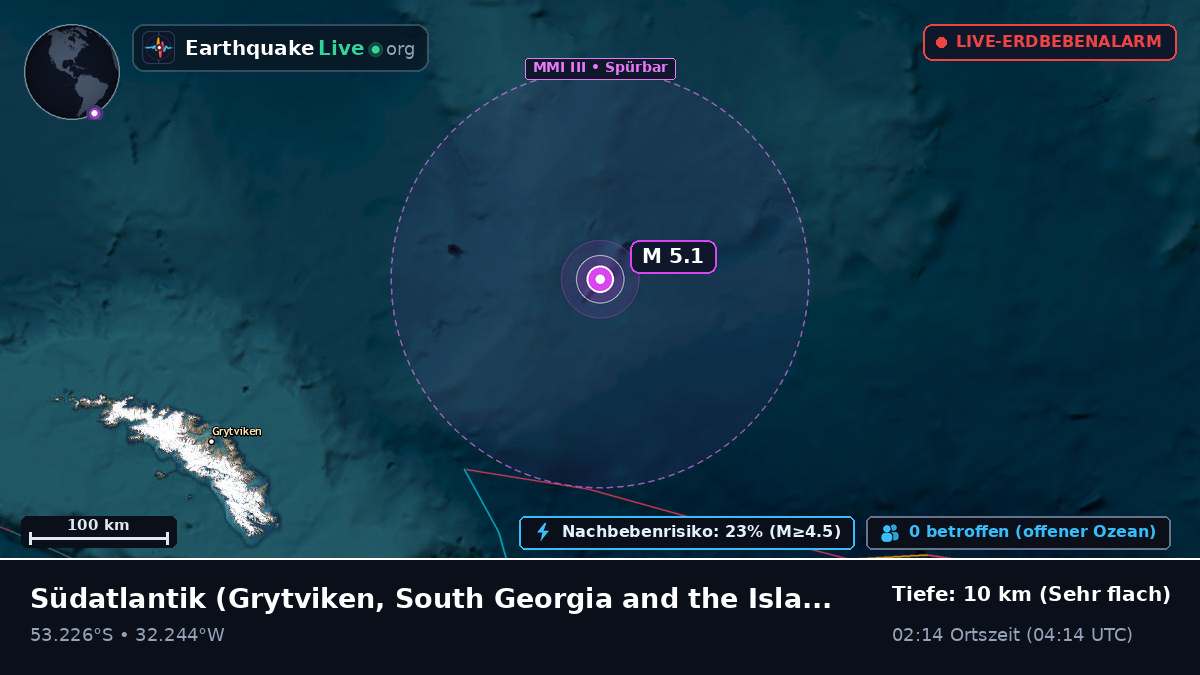 Südatlantik (South Georgia and the Islands)