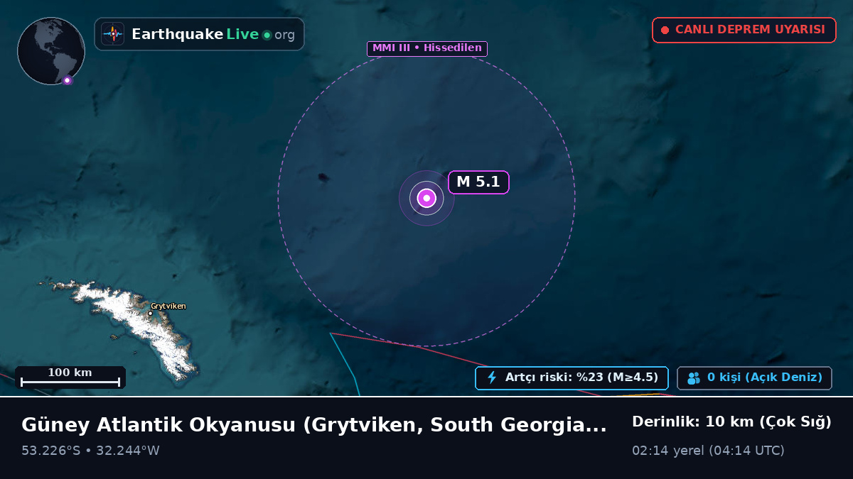 Güney Atlantik Okyanusu (South Georgia and the Islands)