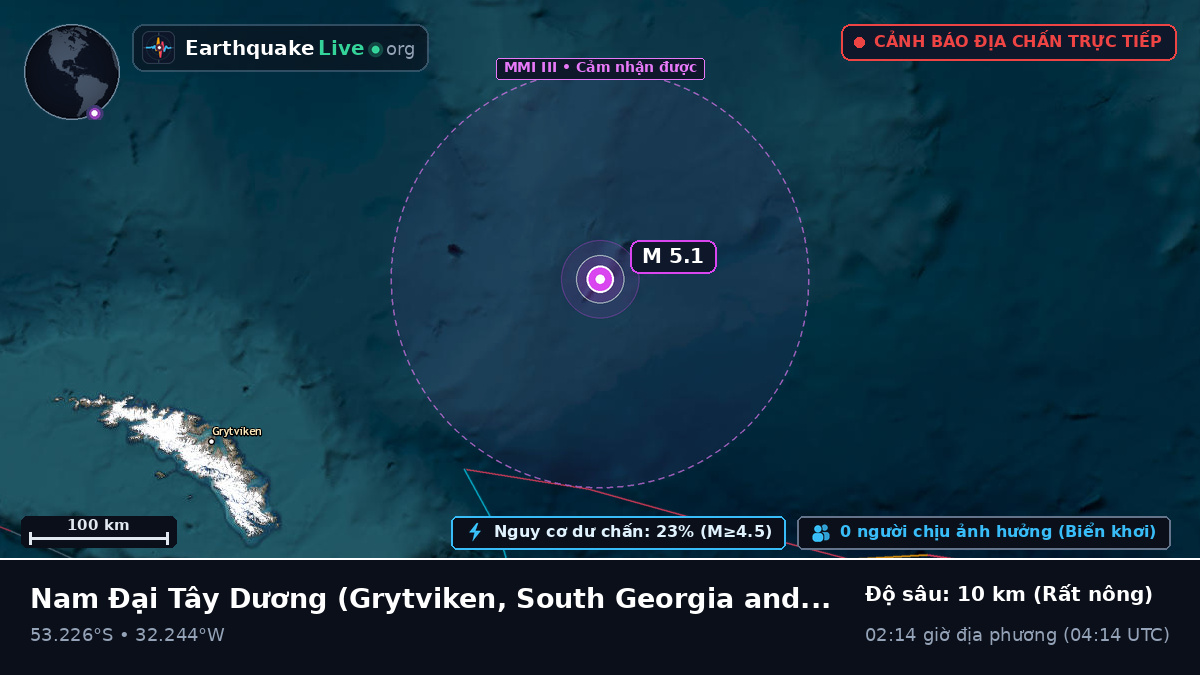 Nam Đại Tây Dương (South Georgia and the Islands)