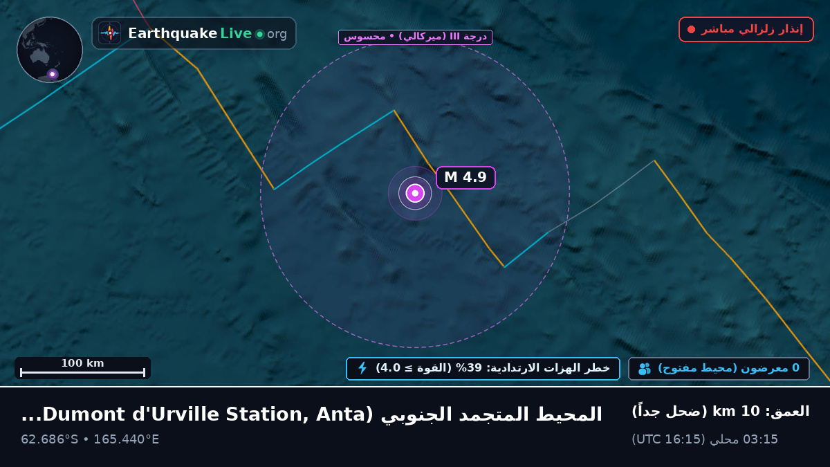 المحيط المتجمد الجنوبي (Antarctica)