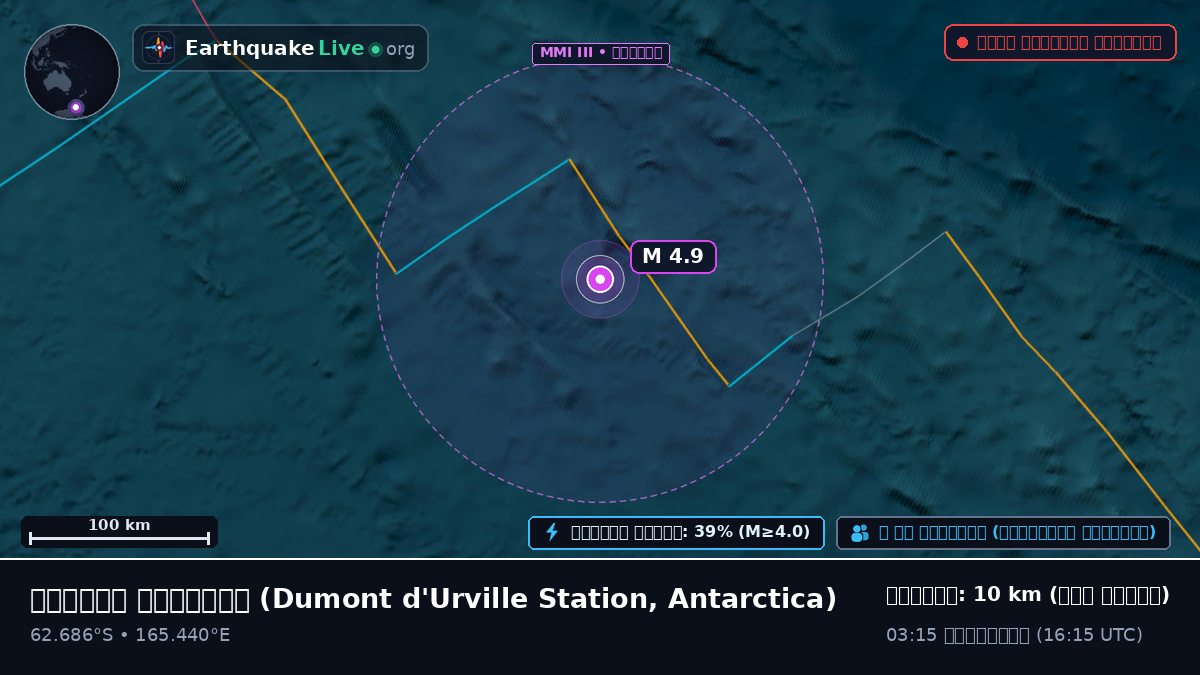 দক্ষিণ মহাসাগর (Antarctica)