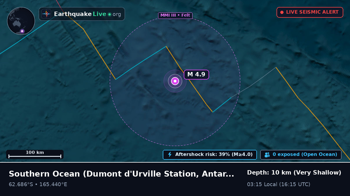 Southern Ocean (Antarctica)