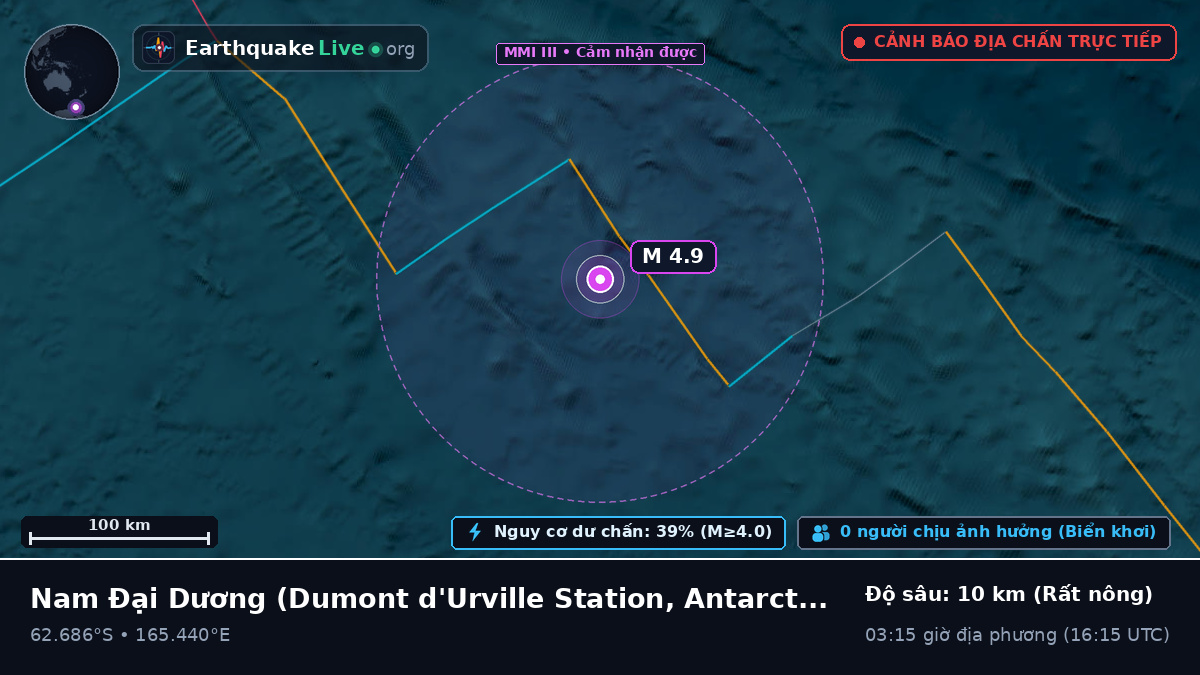 Nam Đại Dương (Antarctica)