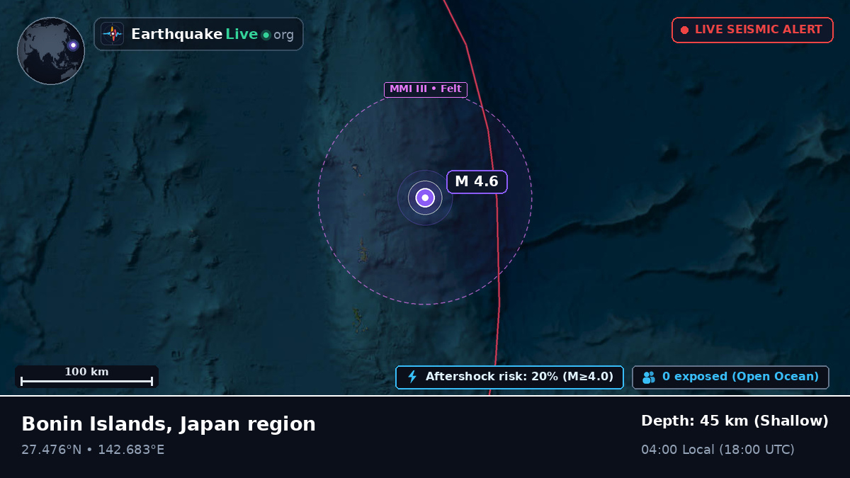 North Pacific Ocean (Japan)