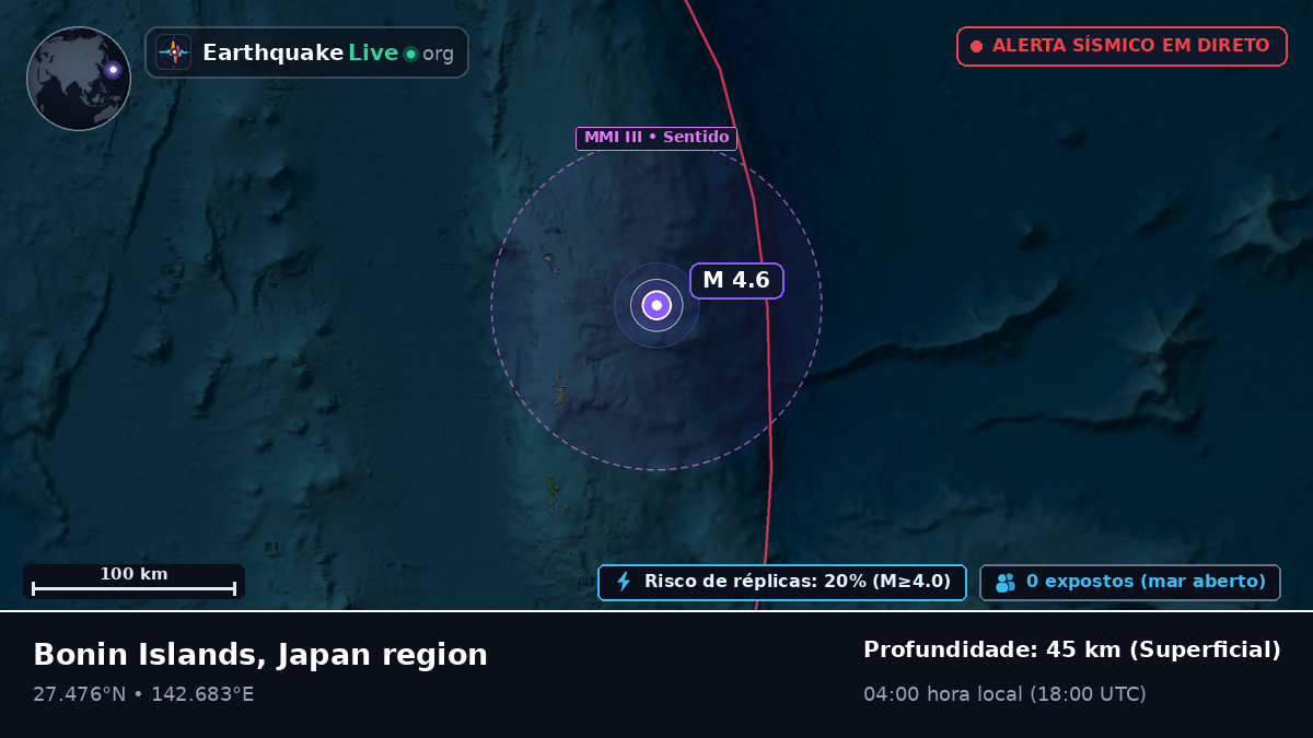 Oceano Pacífico Norte (Japão)