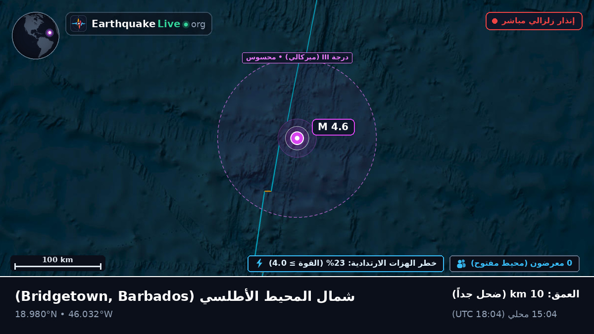 شمال المحيط الأطلسي (Barbados)