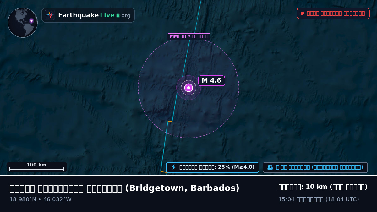 উত্তর আটলান্টিক মহাসাগর (Barbados)