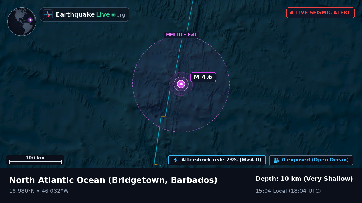 North Atlantic Ocean (Barbados)