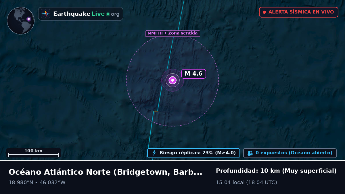 Océano Atlántico Norte (Barbados)