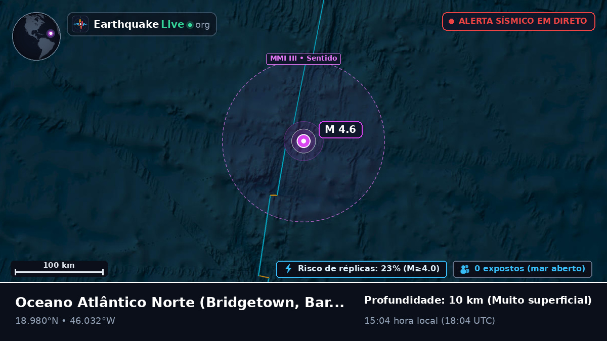 Oceano Atlântico Norte (Barbados)