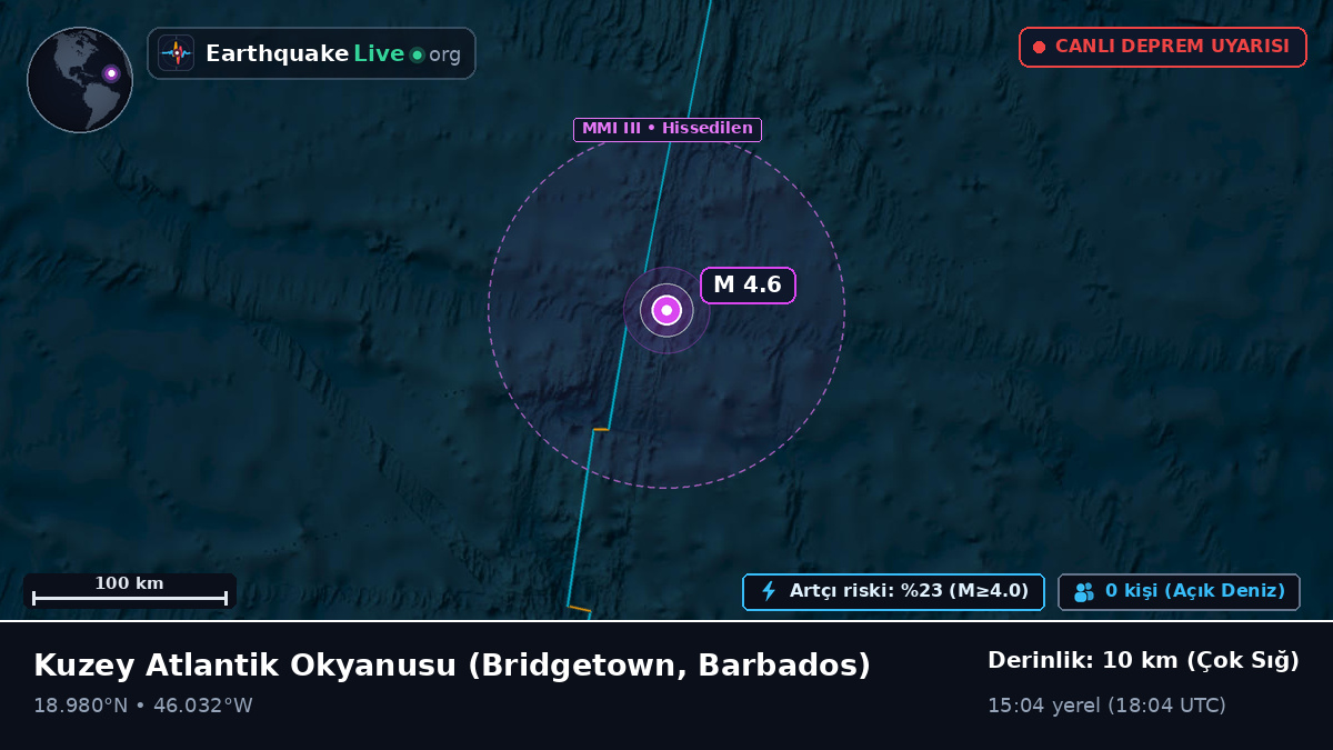 Kuzey Atlantik Okyanusu (Barbados)