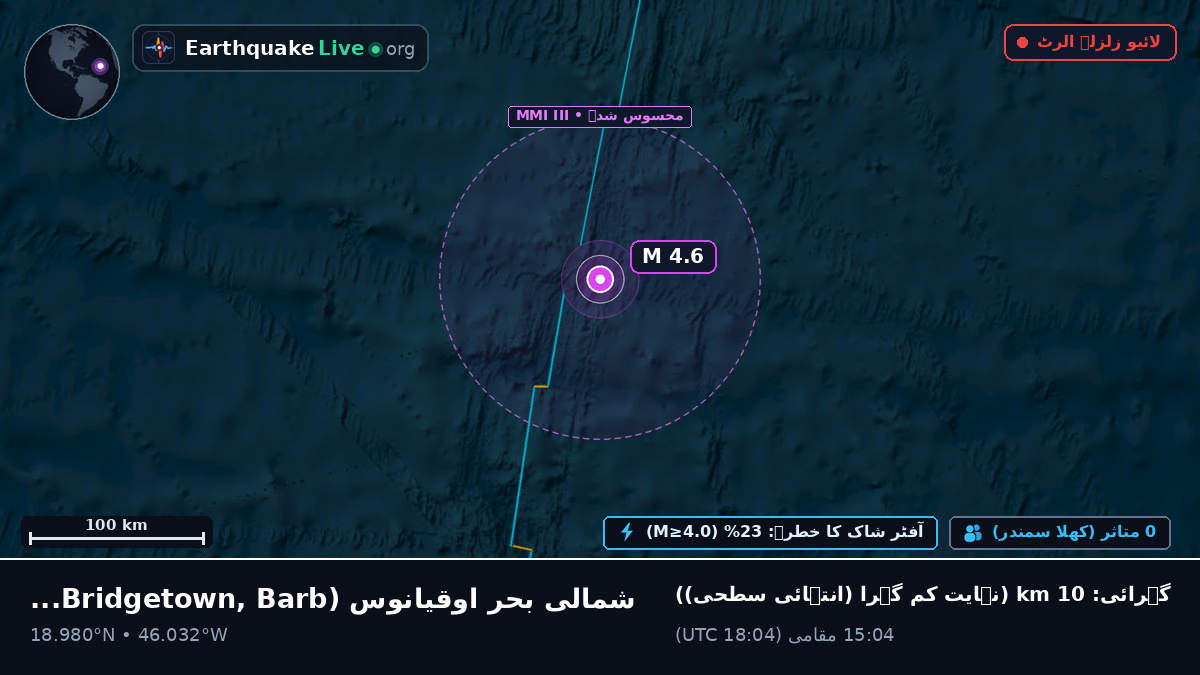 شمالی بحر اوقیانوس (Barbados)