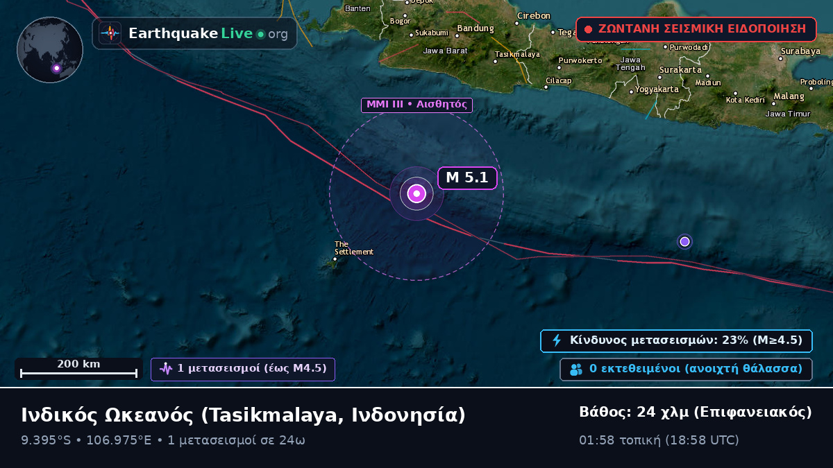 Ινδικός Ωκεανός (Ινδονησία)